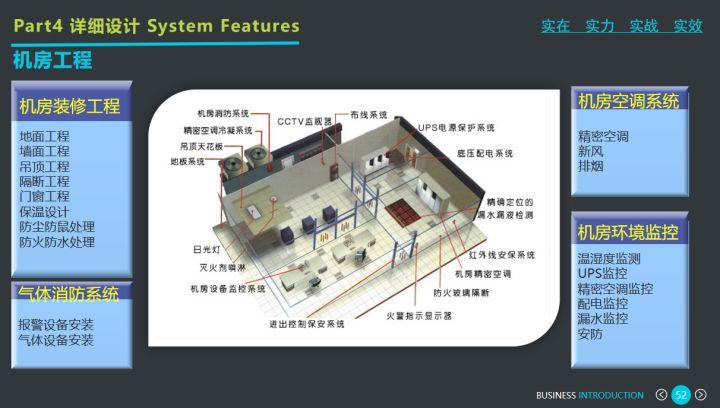 商業綜合體弱電智能化系統設計方案解析