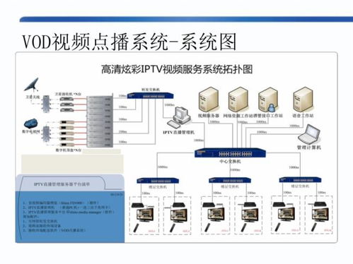酒店項目智能化系統方案深化設計