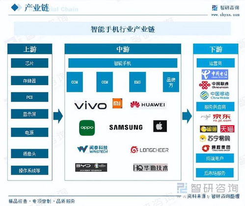智能手機行業(yè)報告 產品更新加速與AI創(chuàng)新引領技術交流新趨勢